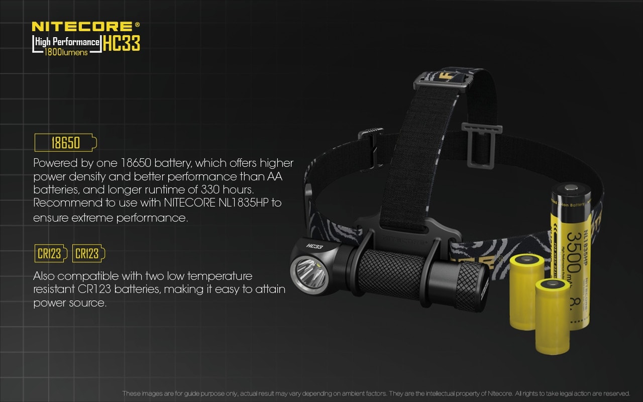 Nitecore HC33 Batteries