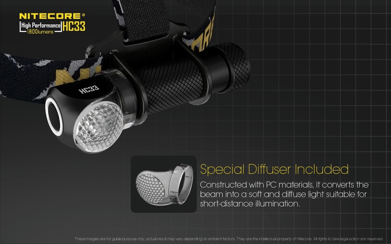 Nitecore HC33 Diffuser