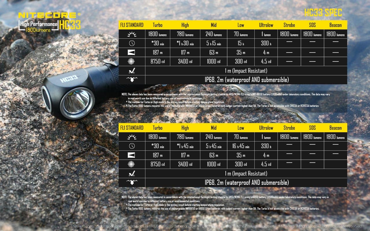 Nitecore HC33 Specifications