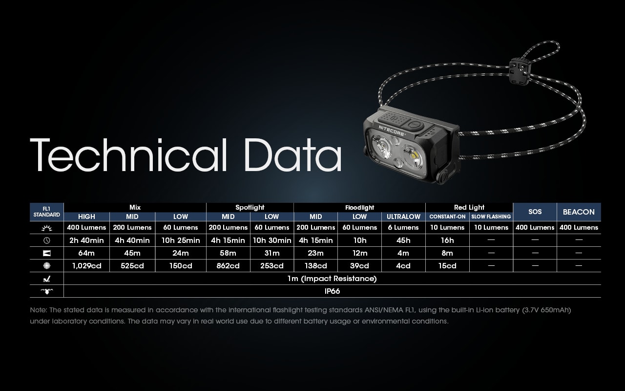 Nitecore NU25 UL Technical Data