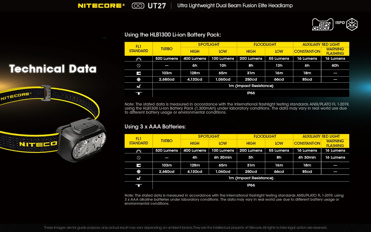 Nitecore UT27 Technical Data